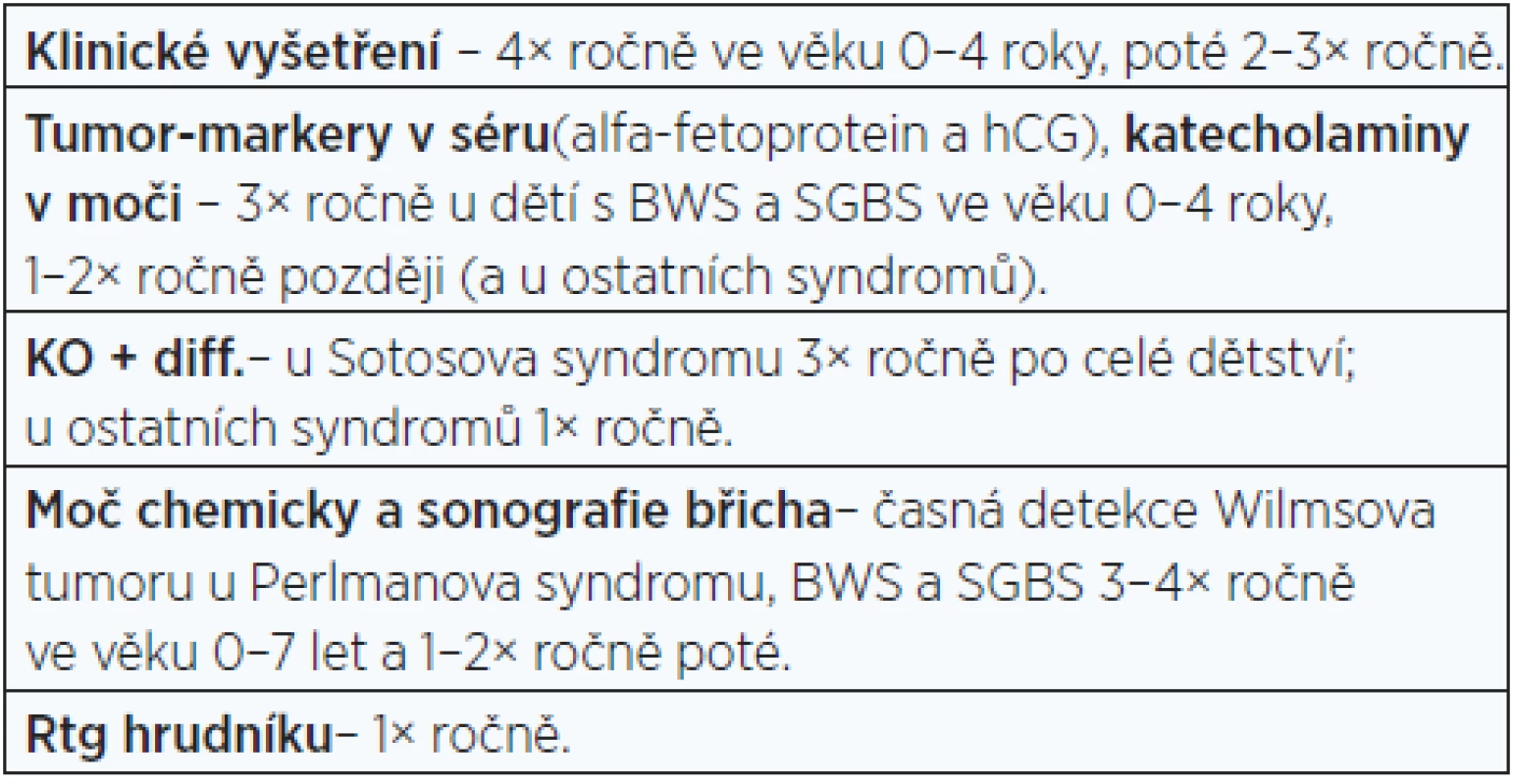Doporučený onkologický screening u jednotlivých novorozeneckých syndromů nadměrného růstu