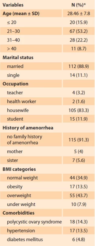 Frequencies and percentages of demographic characteristics. Tab. 1. Frekvence a procentuální zastoupení demografi ckých charakteristik.