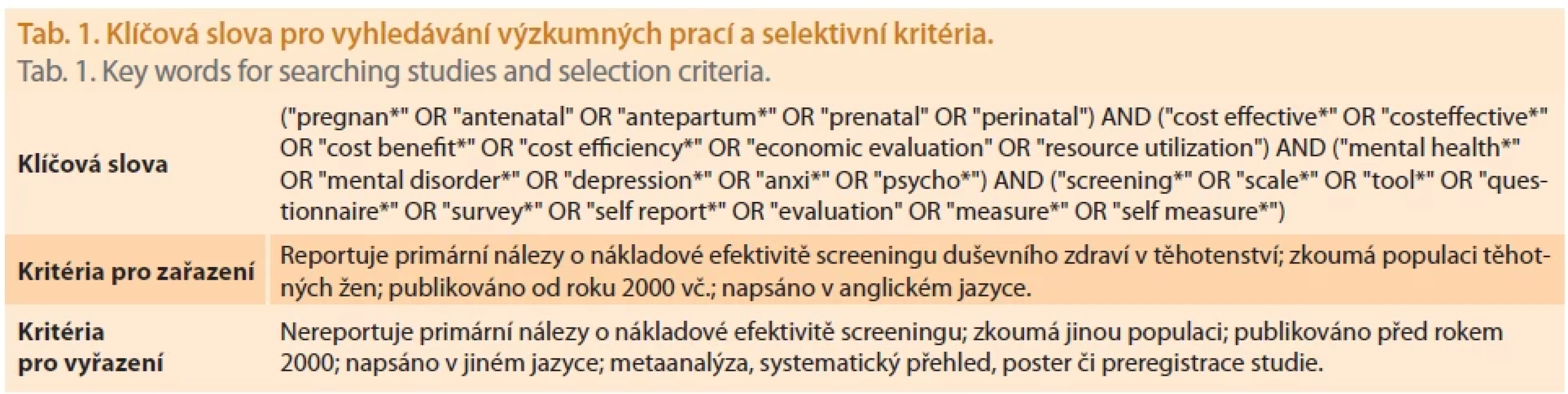 Klíčová slova pro vyhledávání výzkumných prací a selektivní kritéria.