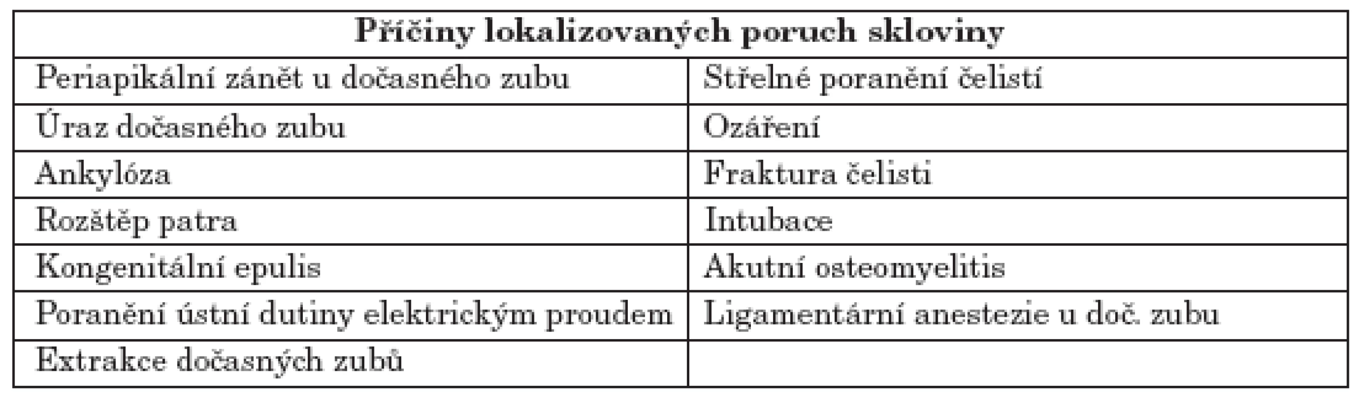 Příčiny lokalizovaných poruch skloviny.