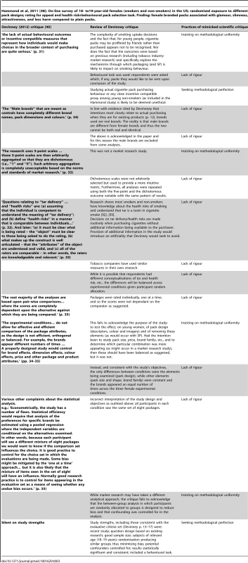 Industry critique of Hammond et al, 2011.