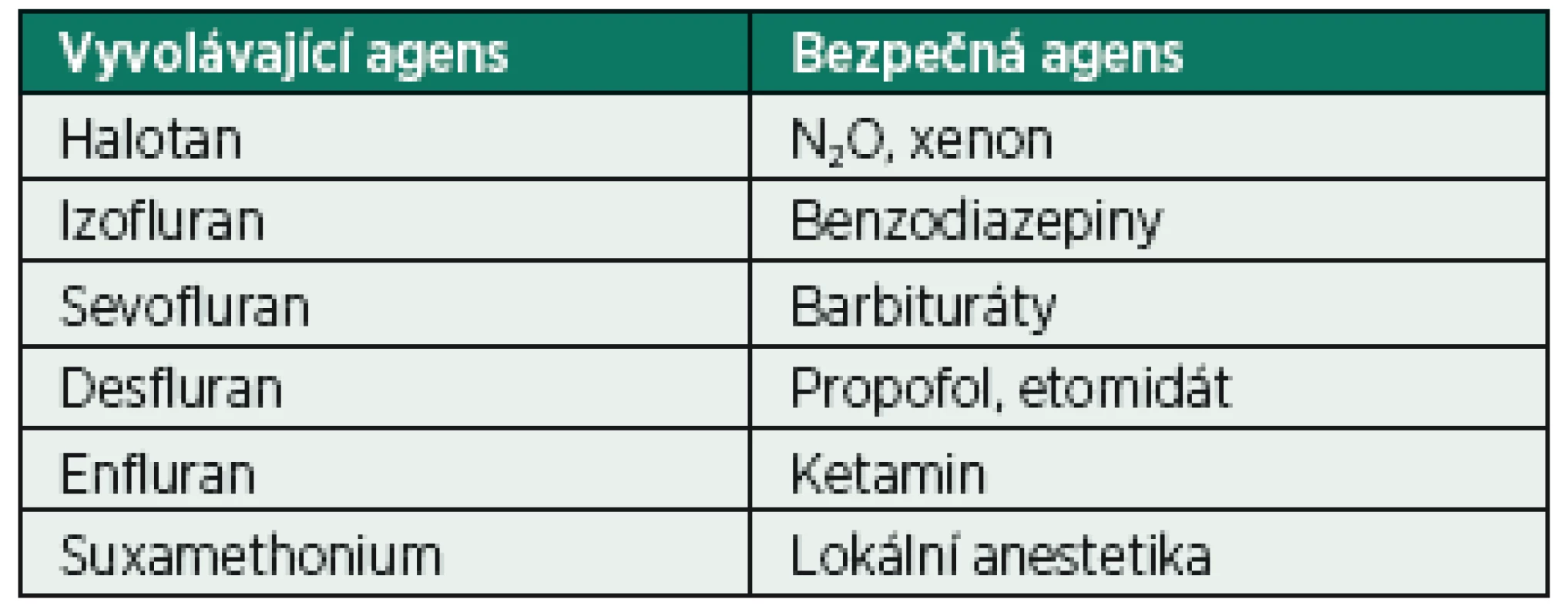 Vyvolávající a bezpečná agens
