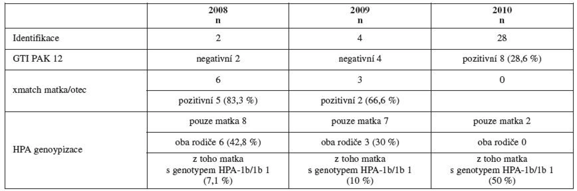 Speciální vyšetření u těhotných nebo matek po porodu
