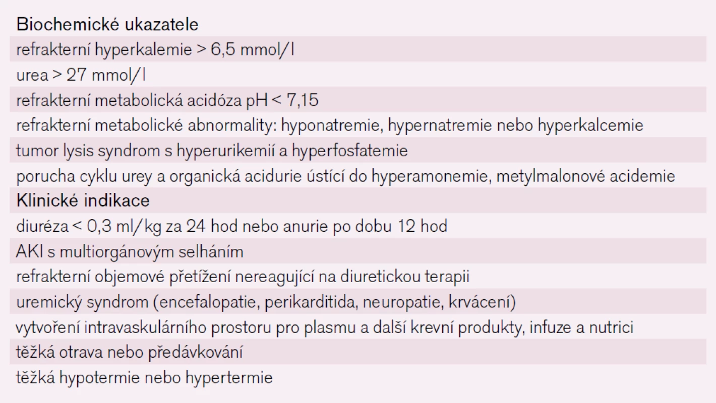 Indikační kritéria renální substituční léčby u pacientů s AKI.