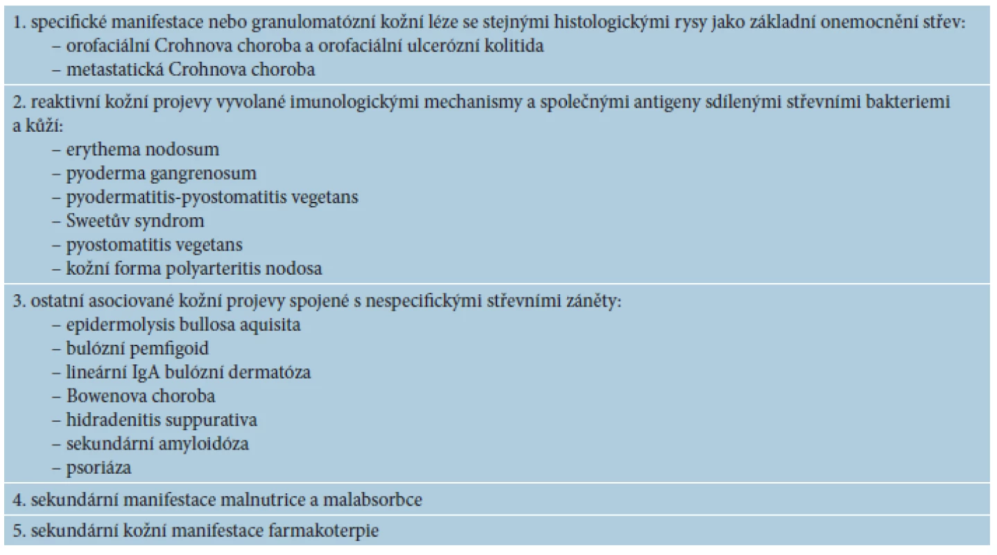 Kožní projevy nespecifických střevních zánětů