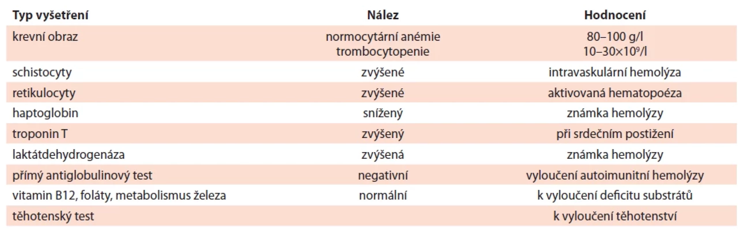 Laboratorní vyšetření u trombotické trombocytopenické purpury.