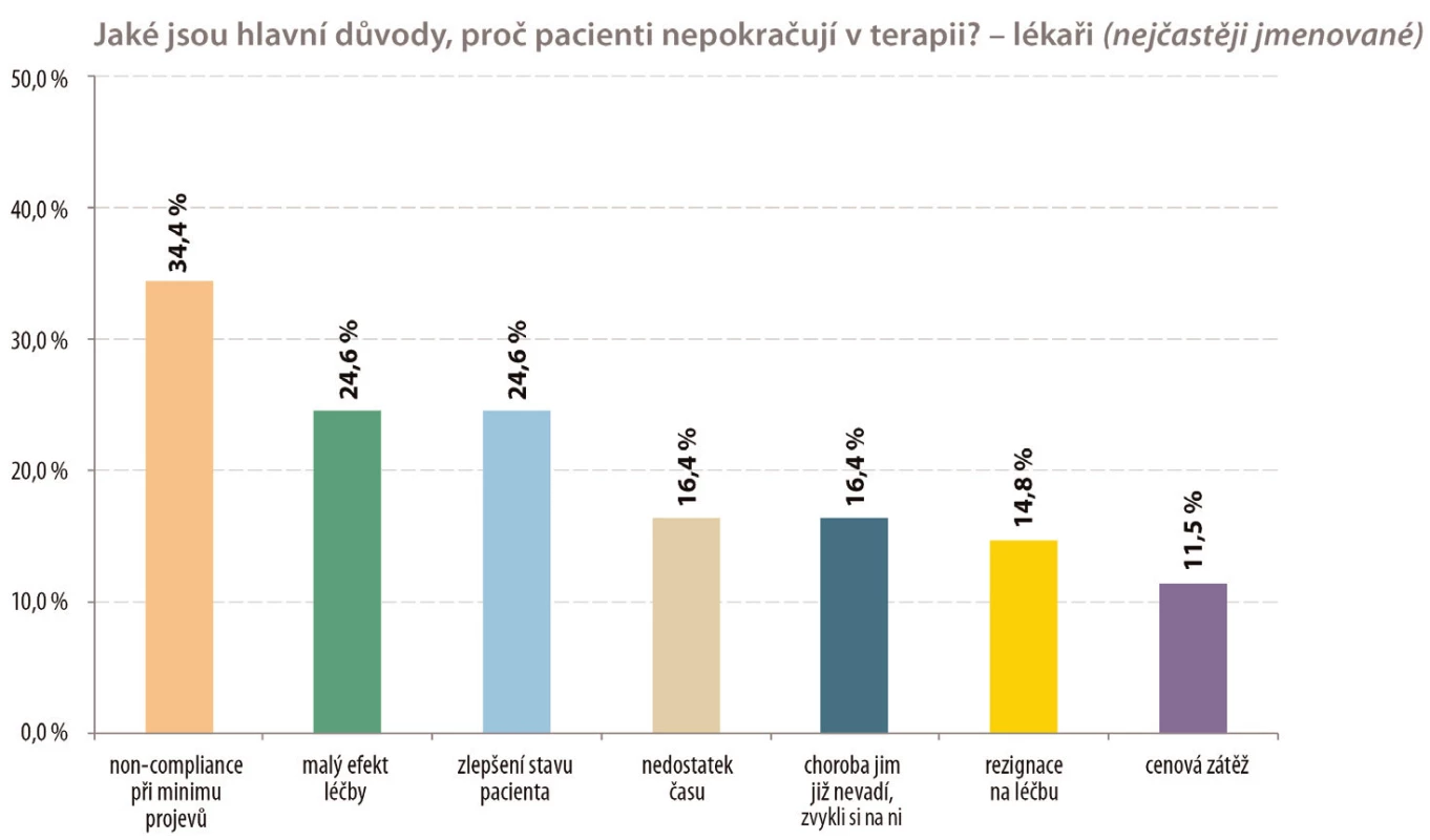 Důvody nepokračování v terapii