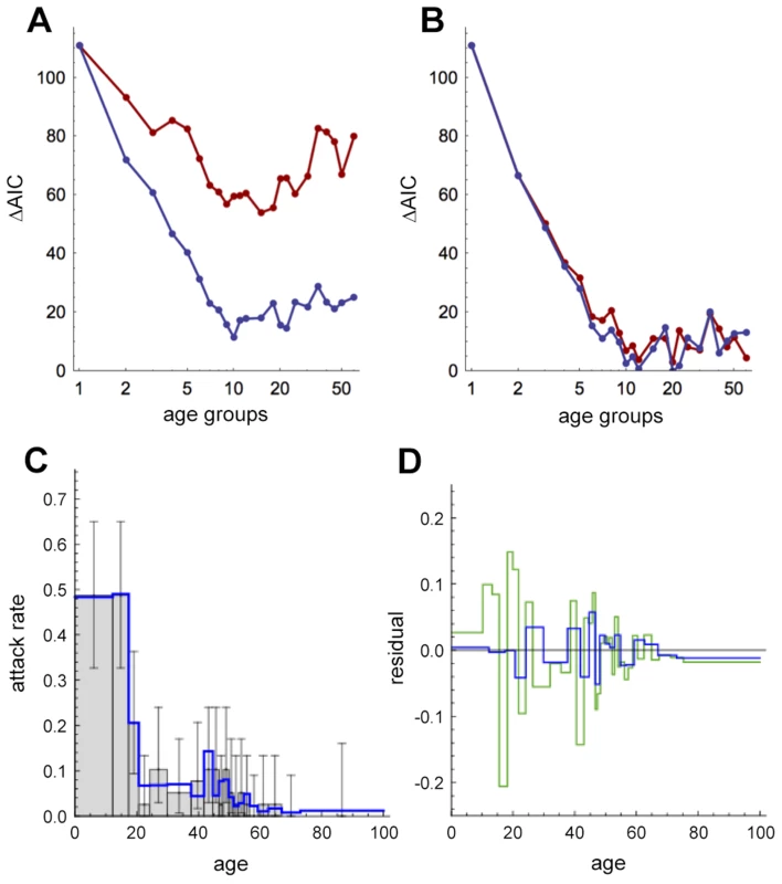 The social resolution of influenza transmission.