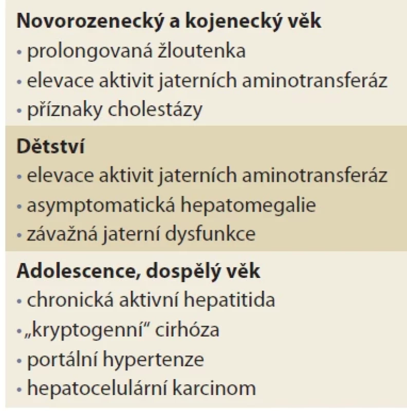 Klinická manifestace AATD v závislosti na věku. </br>Tab. 2. Clinical presentation of AATD according to age.