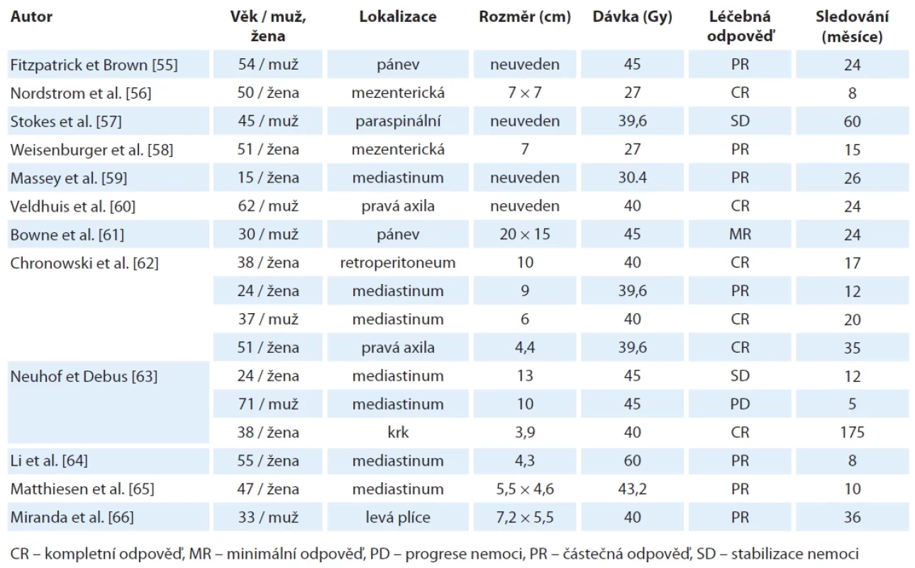 Radioterapie lokalizované unicentrické Castlemanovy choroby, počet pacientů, dávka a výsledky radioterapie.