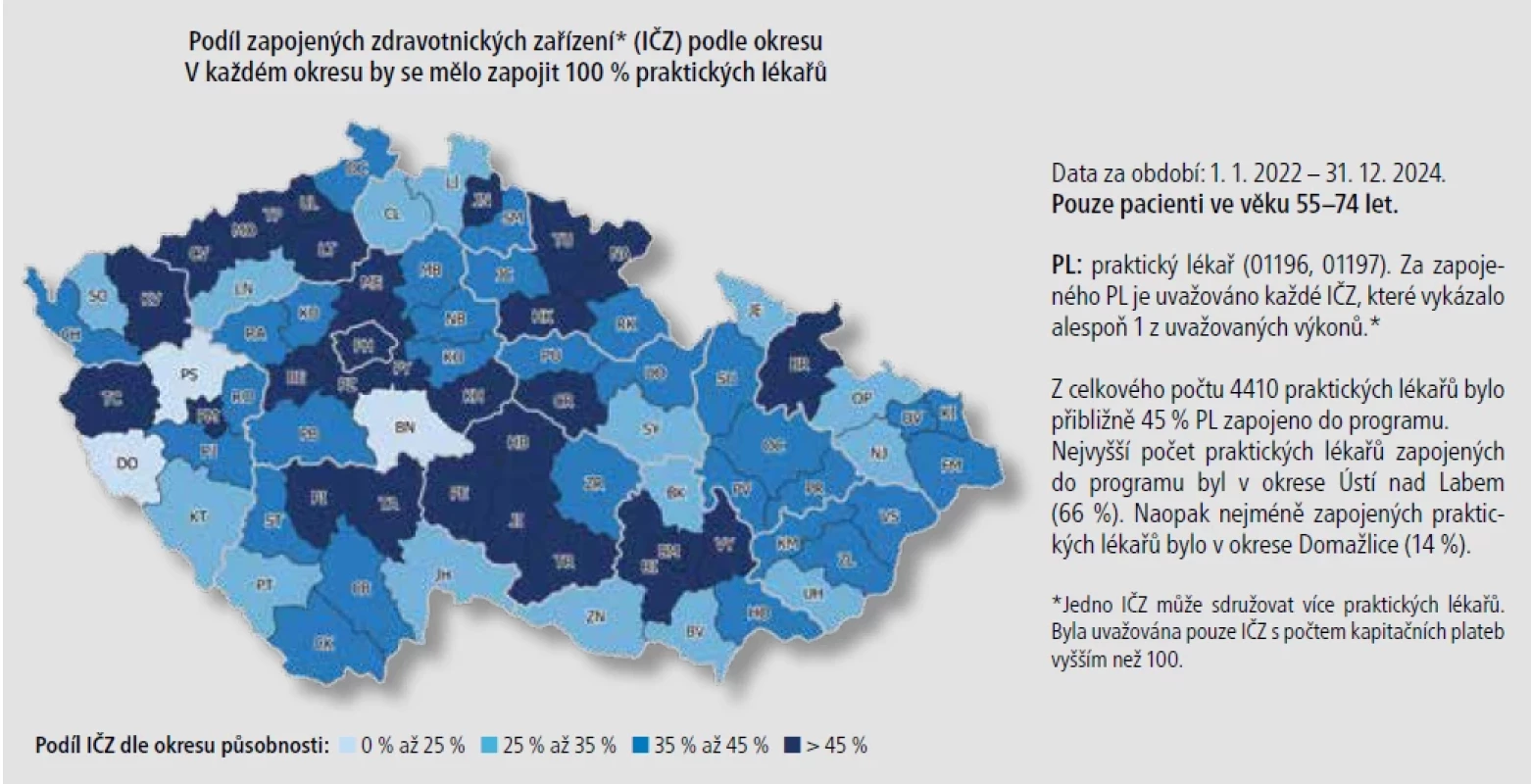 Celkové zapojení praktických lékařů do programu podle okresu působiště zdravotnického zařízení.