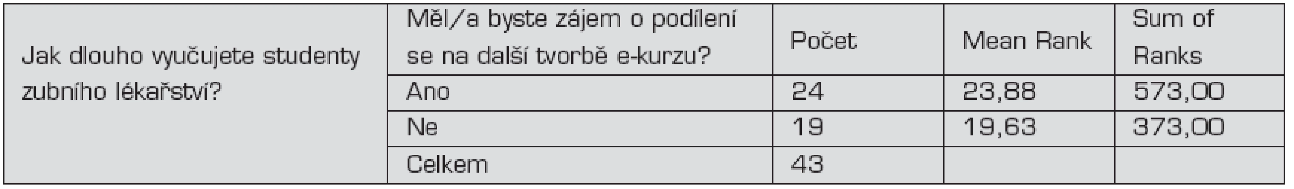 Mannův-Whitneyho U-test