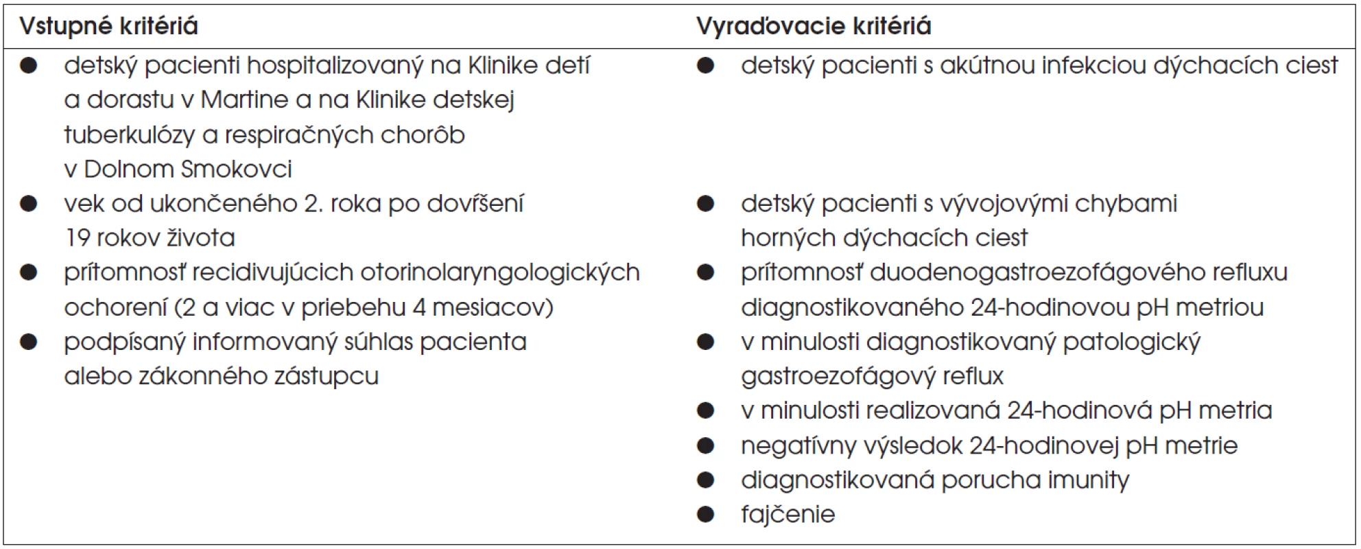 Vstupné a vyraďovacie kritéria pre zaradenie pacienta do štúdie.