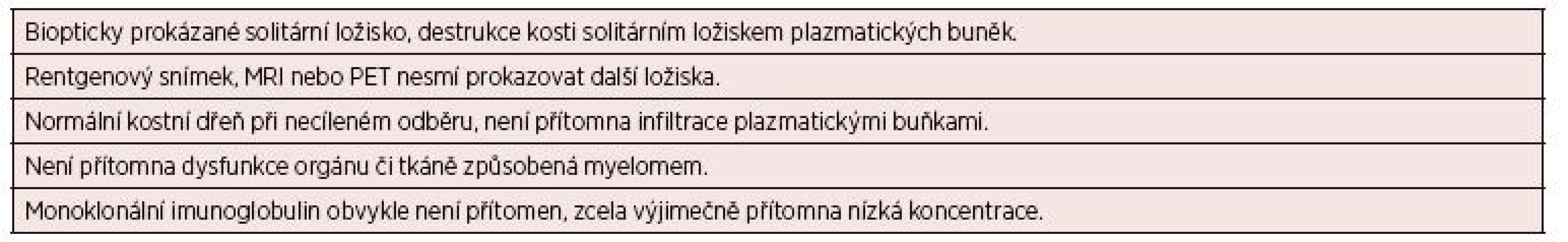 Kritéria solitárního kostního plazmocytomu*