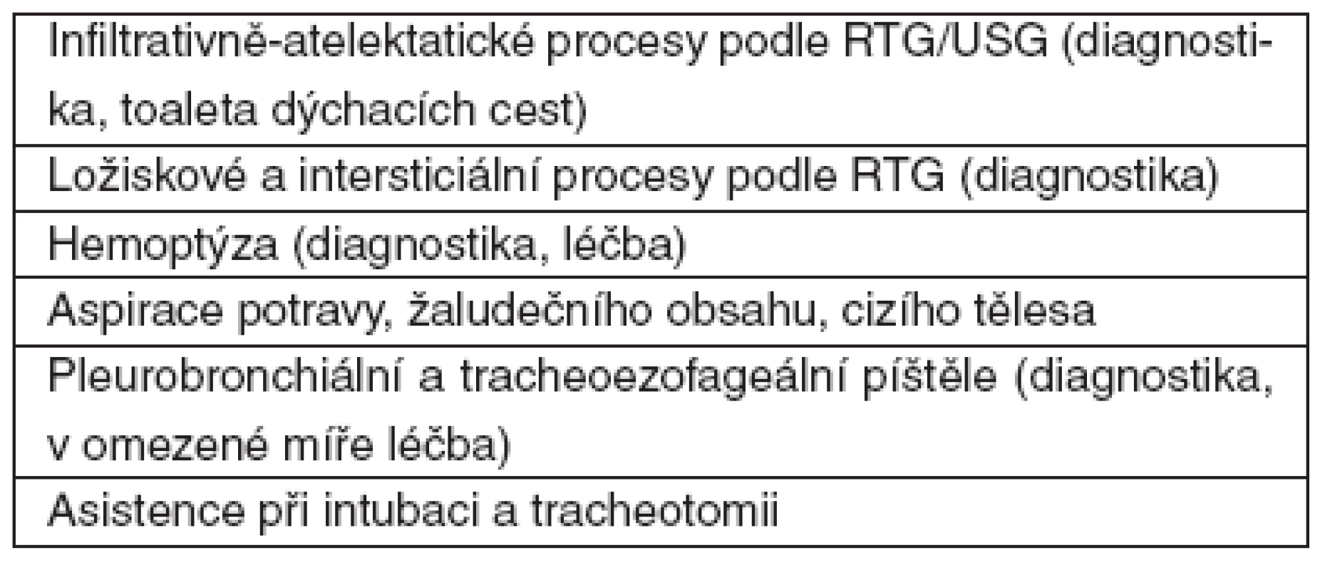Nejčastější indikace FOB na JIP
