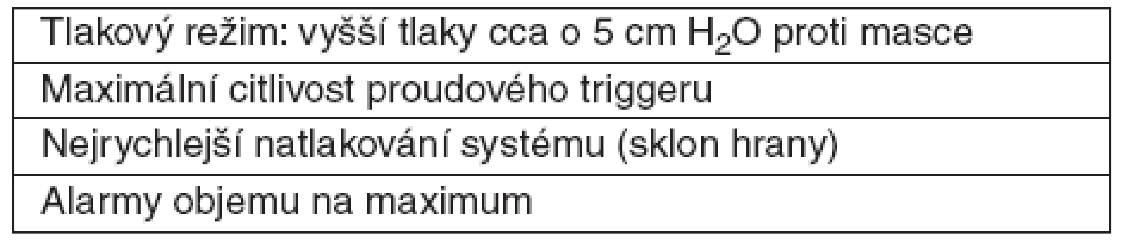 Příklad nastavení pro rozhraní – helma [14]