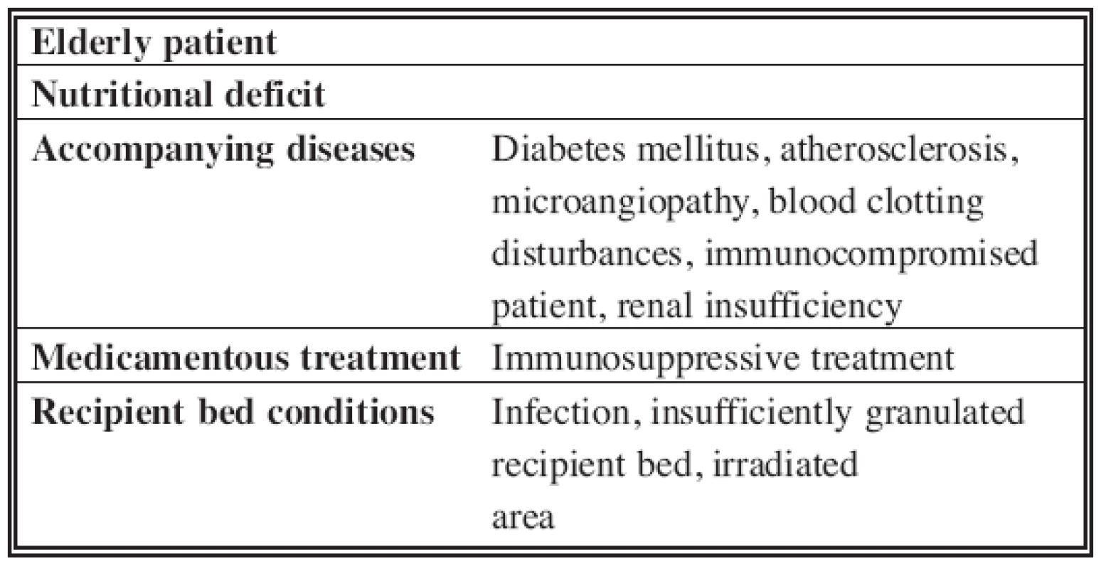 Positive effect of HBO in selected conditions