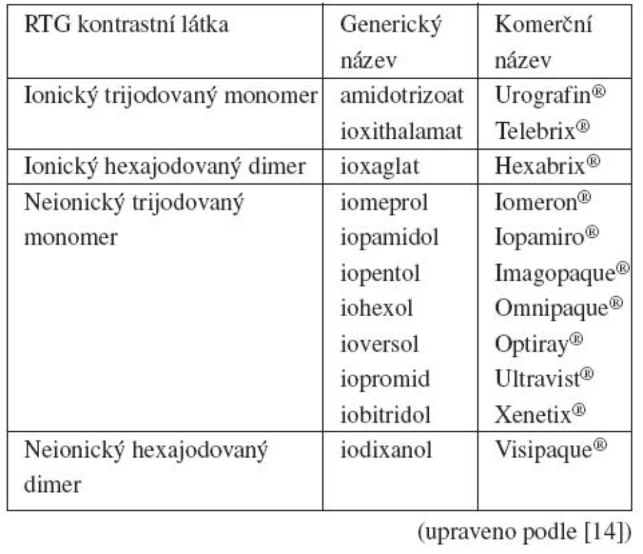 Klasifikace jodovaných RTG kontrastních látek podle chemické struktury