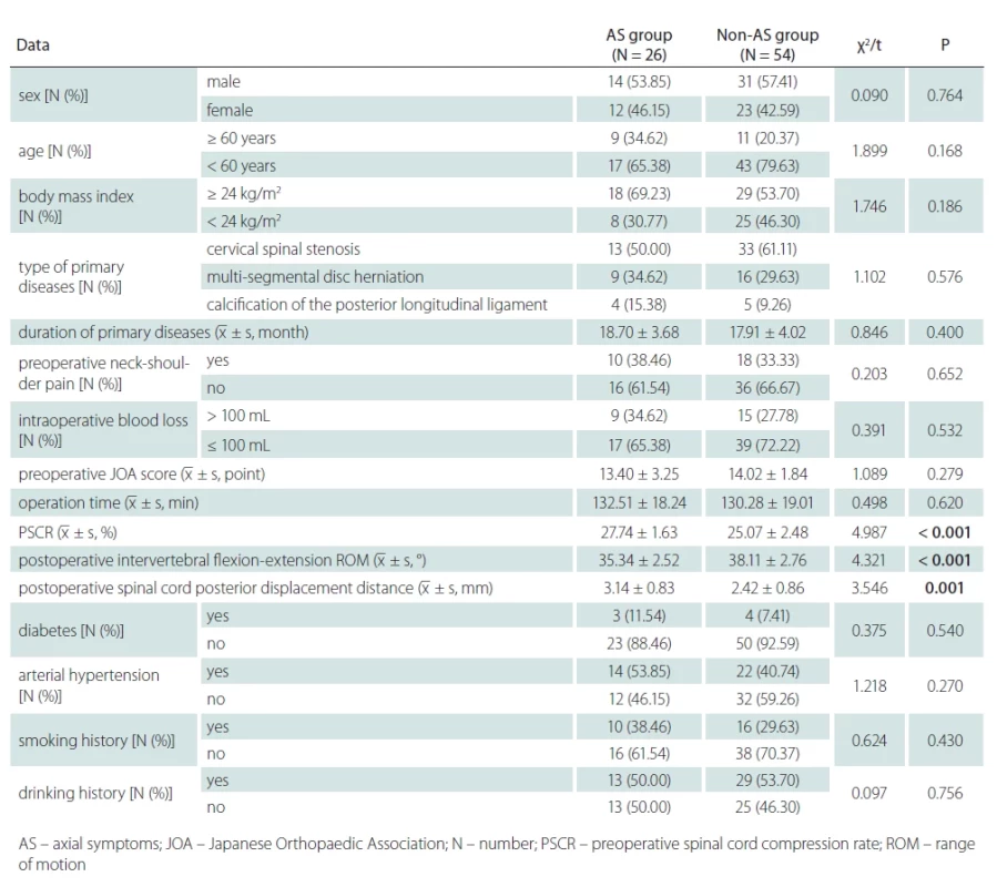 Baseline data of patients.