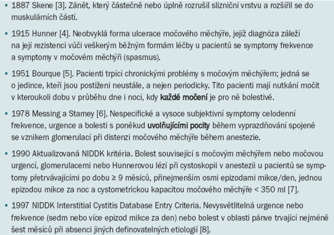 Vývoj definice intersticiální cystitidy.