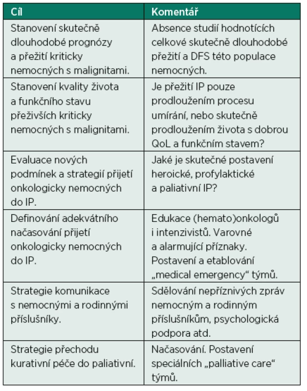Problematika onkologicky nemocných v intenzivní péči – nezodpovězené otázky a cíle (adaptováno dle [27])