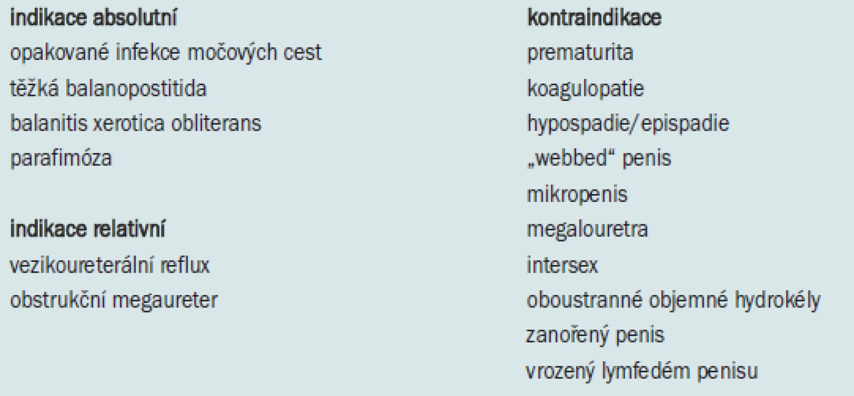 Indikace a kontraindikace k cirkumcizi [17].