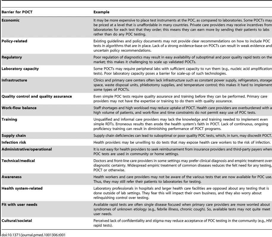 Barriers to adoption and scale-up of POC technologies.