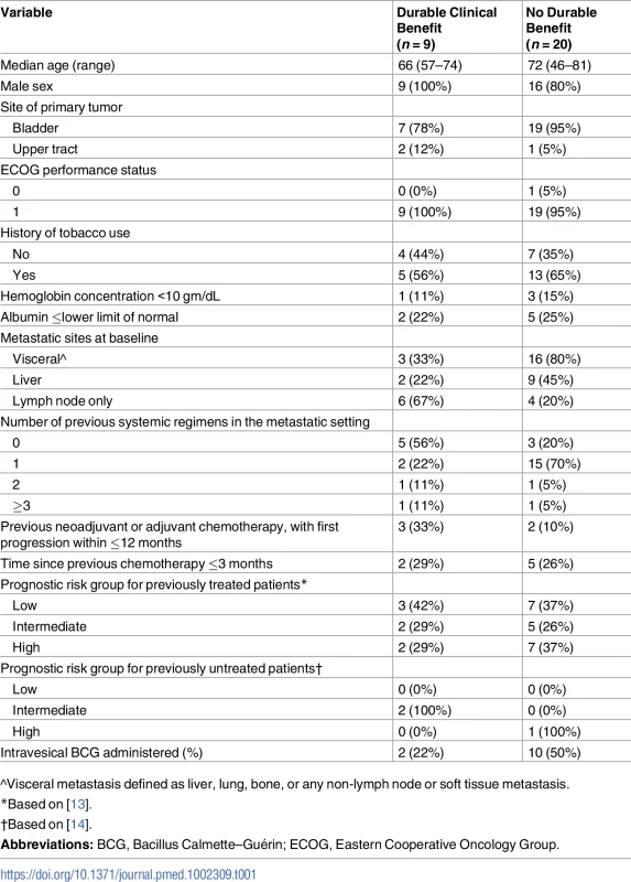 Baseline characteristics.