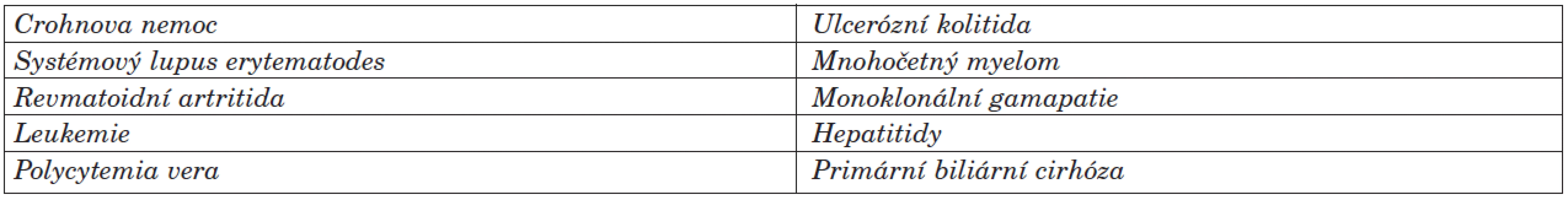 Systémová onemocnění asociovaná s pyoderma gangrenosum (17).