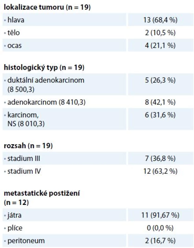 Základní charakteristiky nádoru.