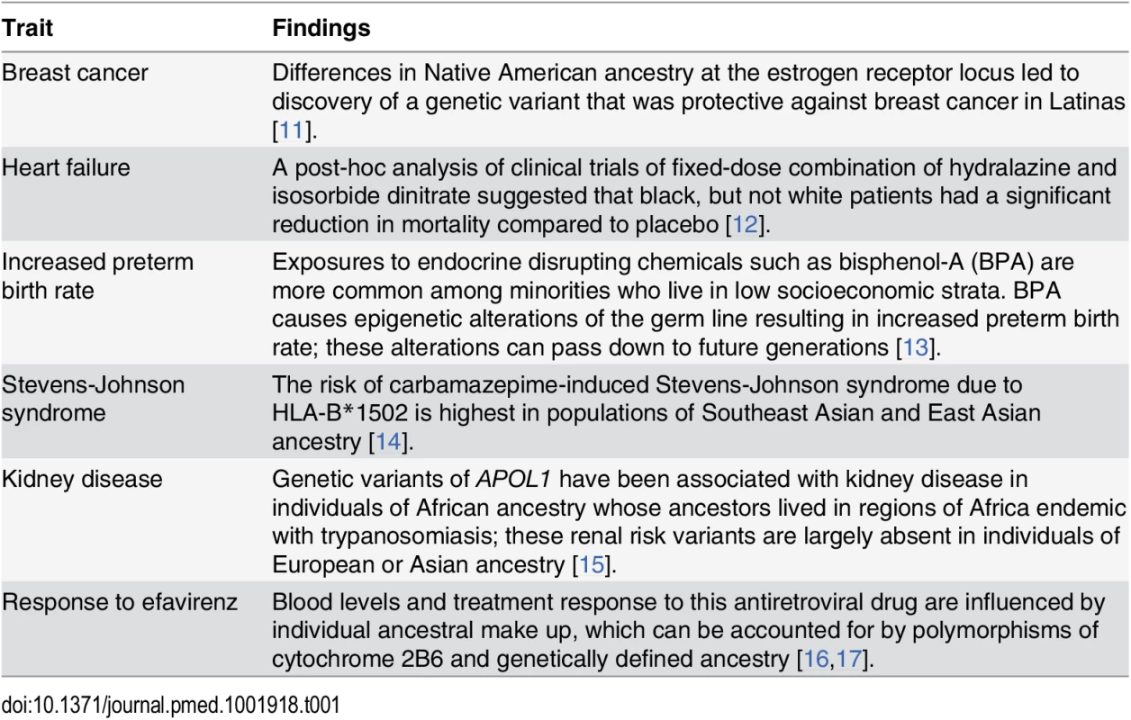 Insights from studies conducted in diverse race/ethnic groups.