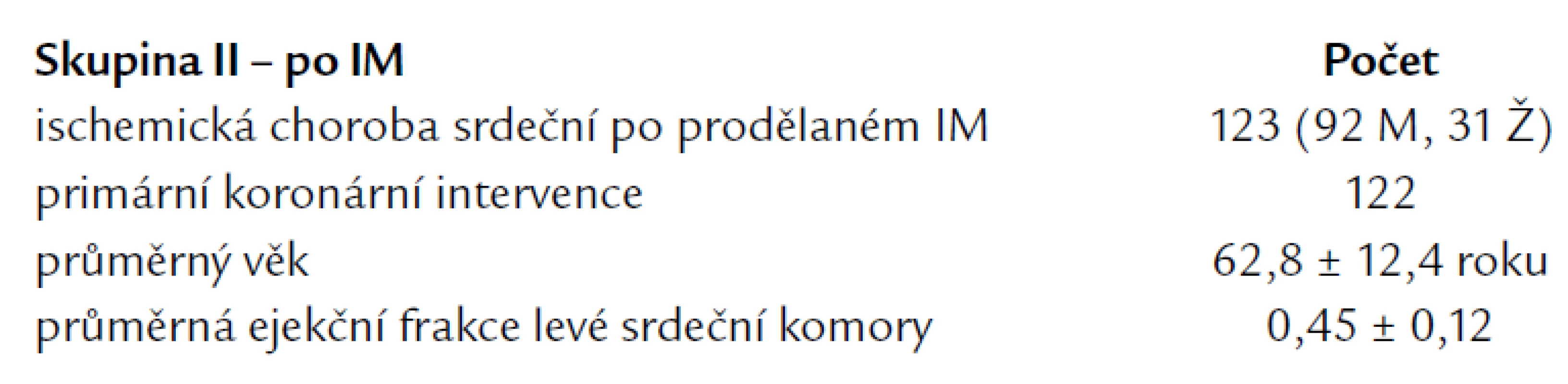 Charakteristika skupiny pacientů II – po infarktu myokardu.