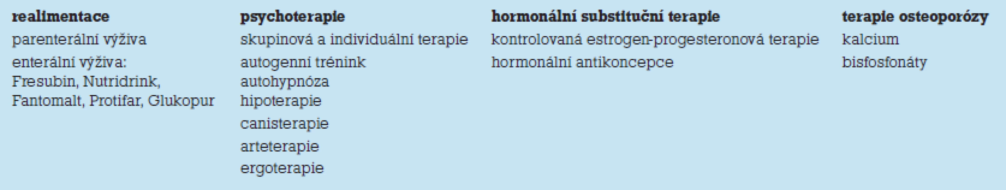 Terapie mentální anorexie.