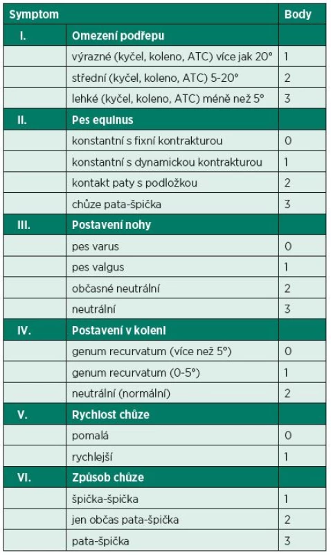 Komanova škála hodnocení dětské spasticity DKK (Physician Rating Scale).
