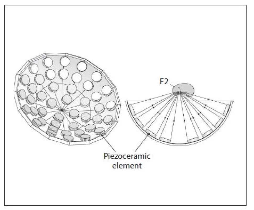 Princip a design piezoelektrického generátoru
Fig. 6. Principle and design of a piezoelectric generator