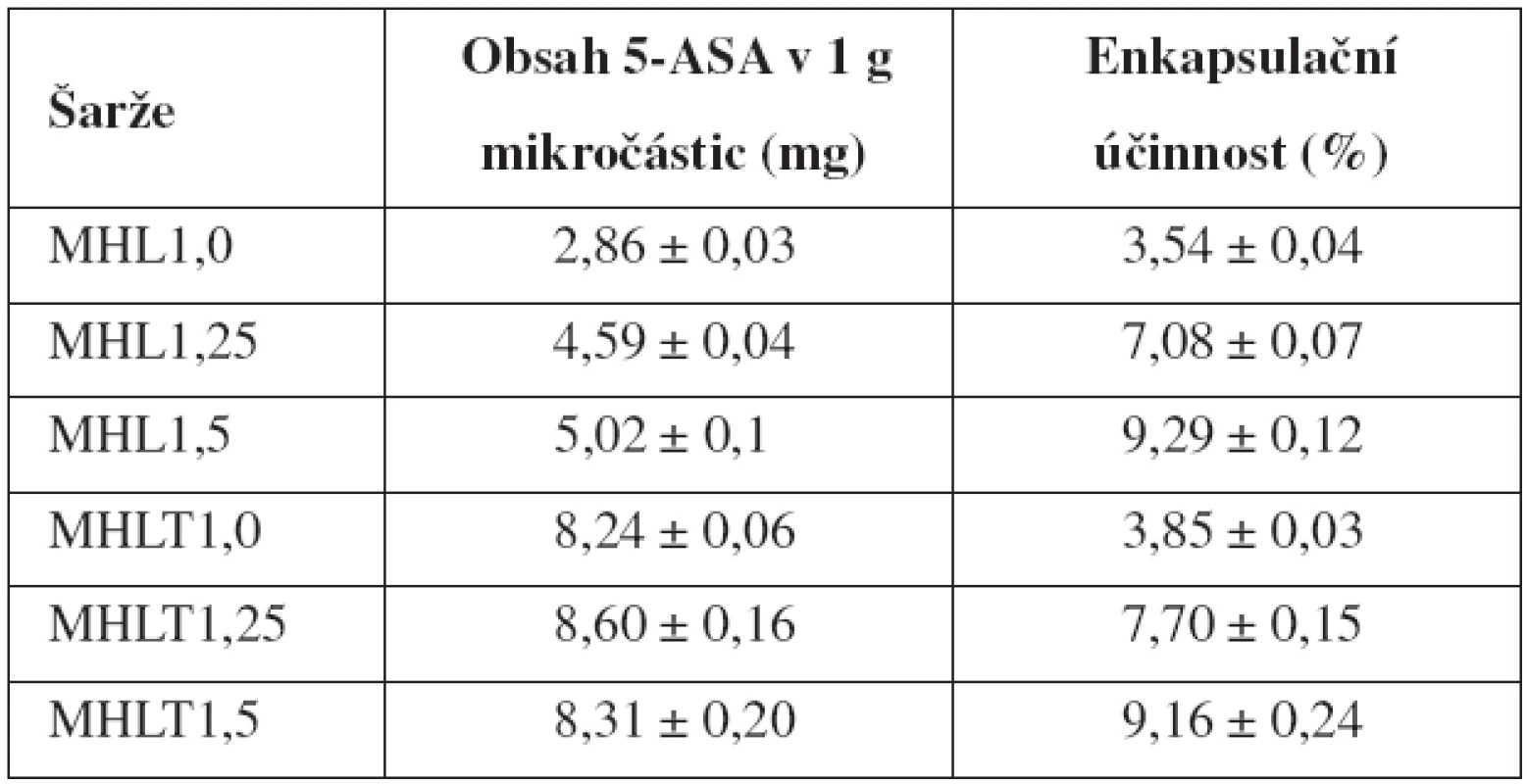 Obsah 5-aminosalicylové kyseliny