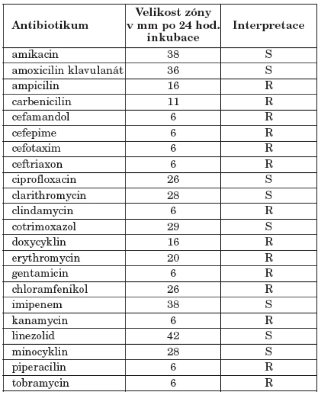 Vyšetření fenotypu rezistence diskovou difuzní metodou
Table 1. Assesment of antibiotic resistance pattern by disc diffusion method