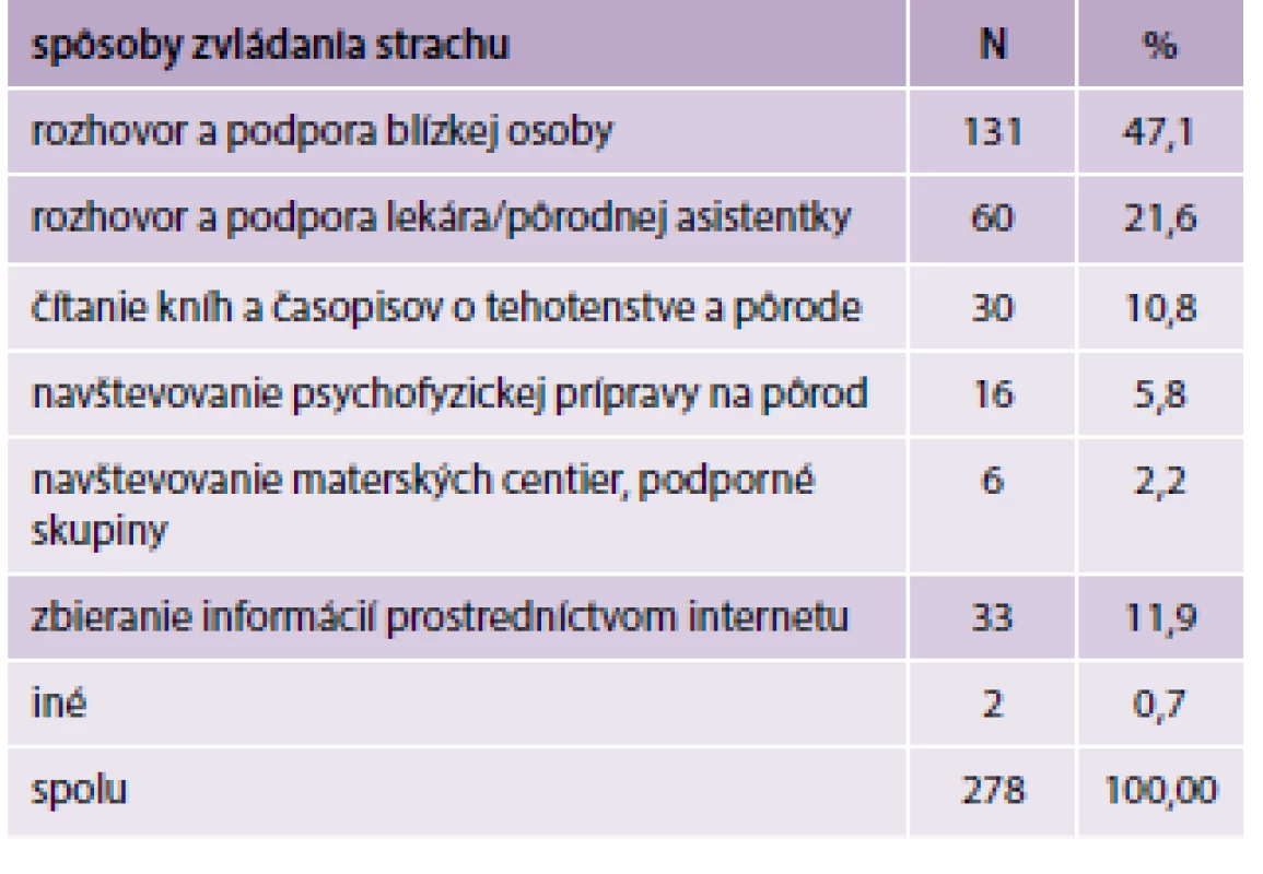 Spôsoby zvládania strachu