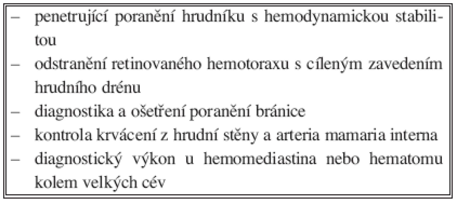 Torakoskopie u poranění hrudníku
Tab. 9. Thoracoscopy in thoracic injuries