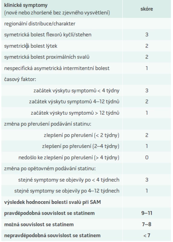 Hodnocení bolesti svalů při myopatii asociované se statiny