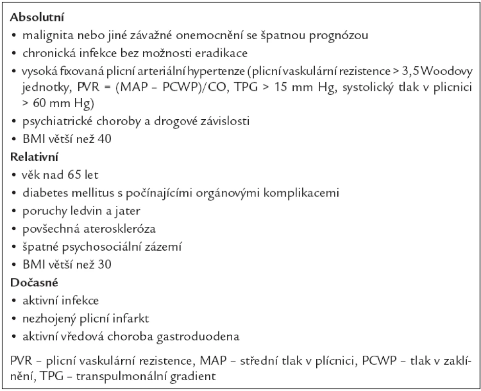 Kontraindikace transplantace srdce.