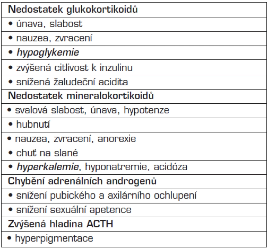 Obecné klinické projevy adrenální insuficience (podle J. Zapletalové). Spektrum příznaků se liší podle věku pacienta a rychlosti rozvoje poruchy. Tučně kurzivou jsou vyznačeny příznaky, které bezprostředně ohrožují život dítěte.
