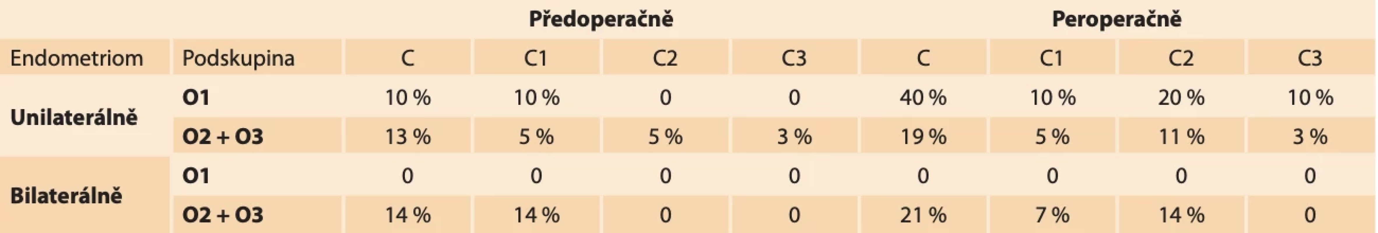 Hodnocení C. // Evaluation C.