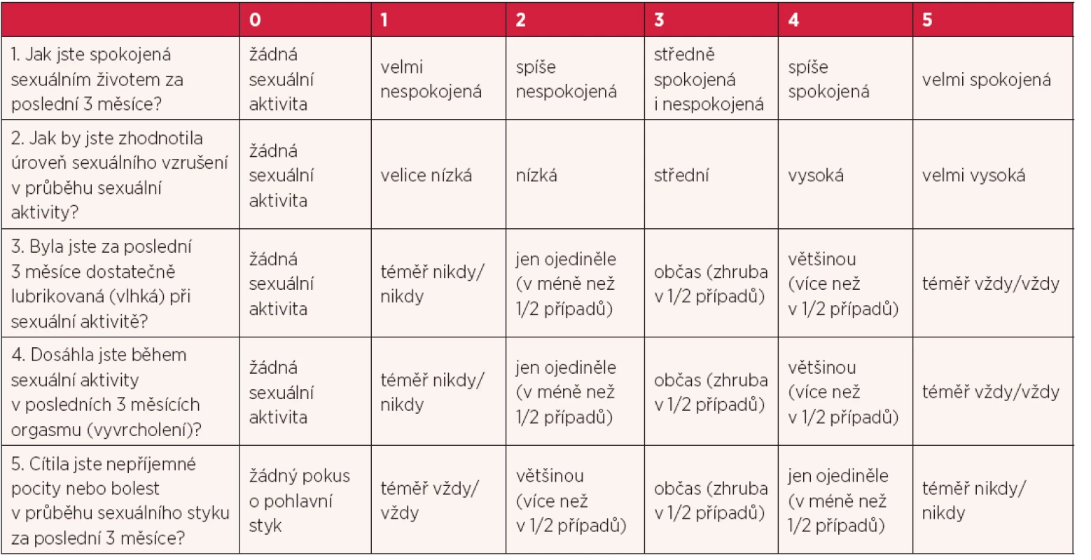 Modifikovaný dotazník FSFI (Female Sexual Function Index) – hodnocení sexuálních funkcí u žen