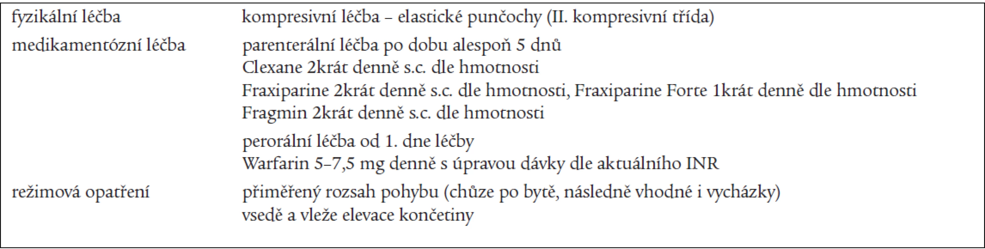 Komplexní léčba nemocných s flebotrombózou.