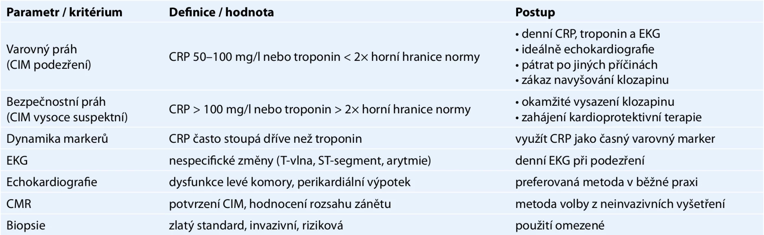Diagnostika CIM.
