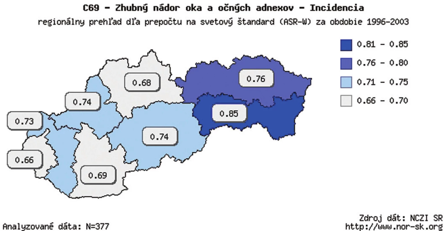 Zhubný nádor oka a očných adnexov v SR – incidencia v r. 1978–2003 (výskyt na 100 000 obyvateľov)