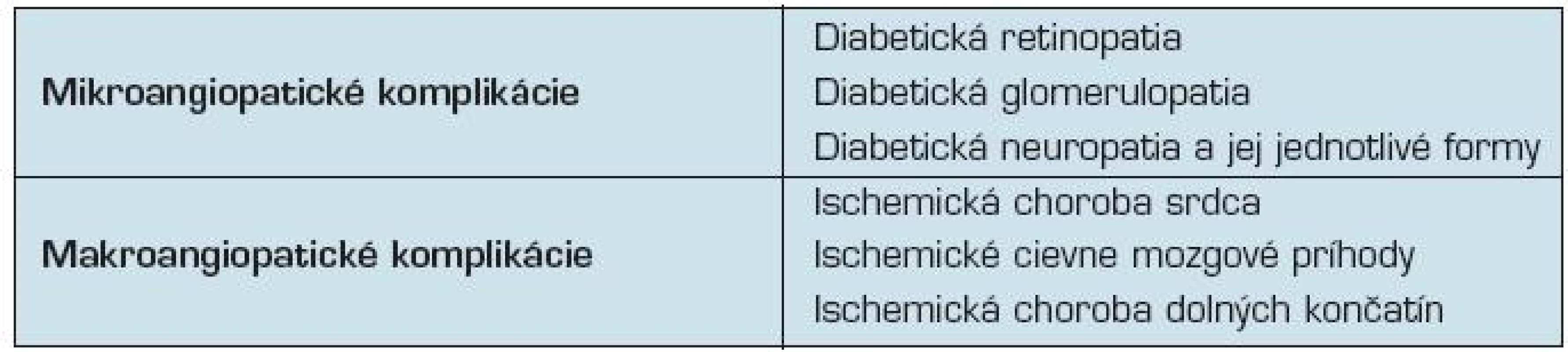 Neskoré cievne komplikácie diabetes mellitus