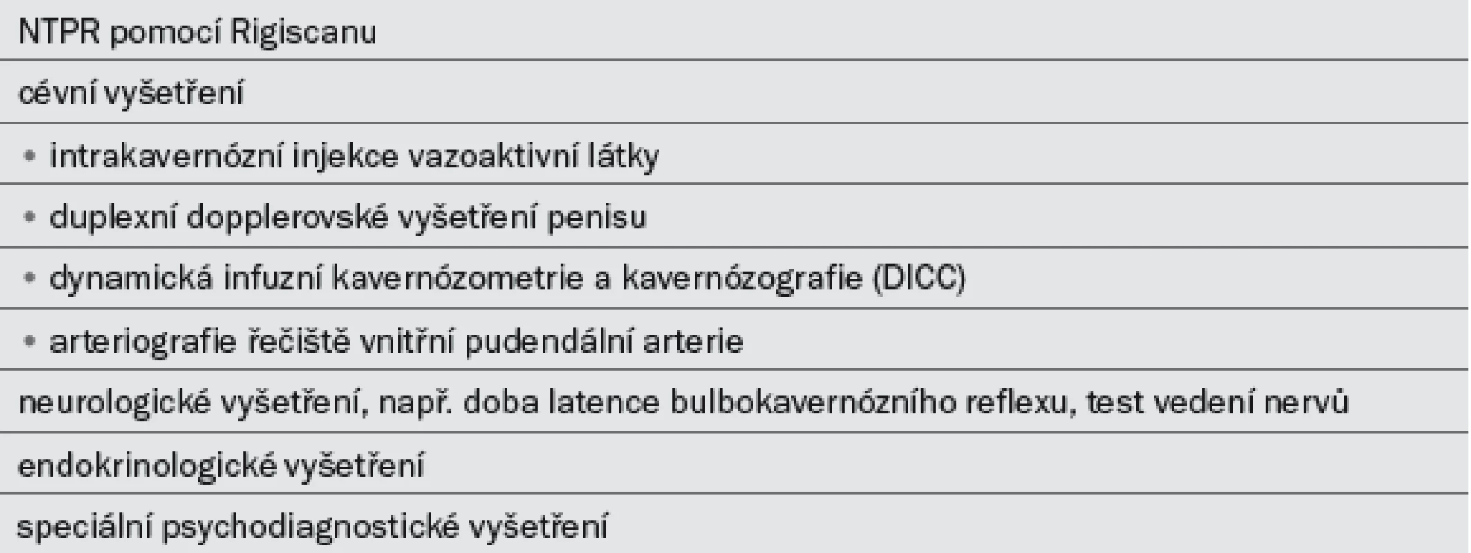 Speciální diagnostické testy.