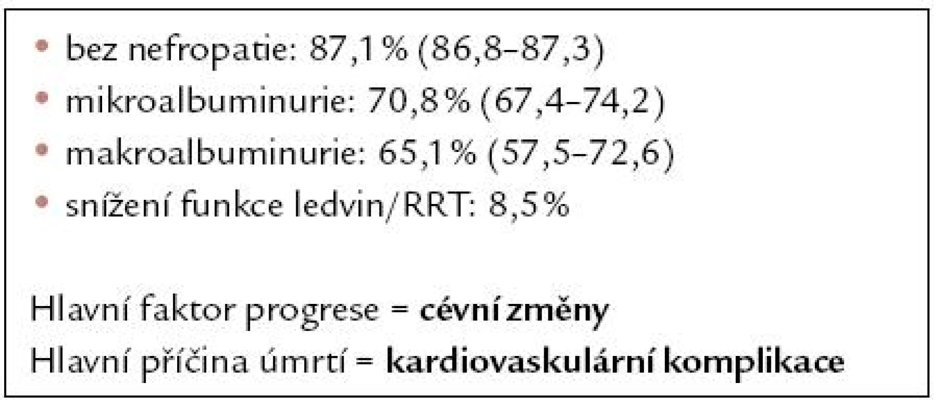 Pravděpodobnost (v %) 10letého přežití diabetiků podle přítomnosti/ tíže močového nálezu/ funkce ledvin. Podle [4].